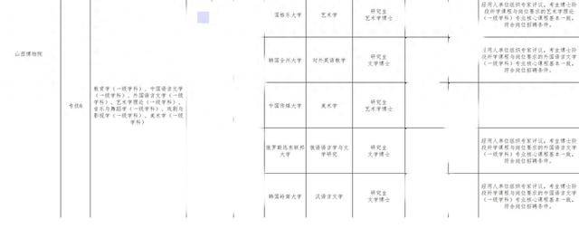 山西博物院拟录用名单出现多位海归博士引热议<strong></p>
<p>理财的渠道</strong>，回应：统一招考，旨在引进高水平人才
