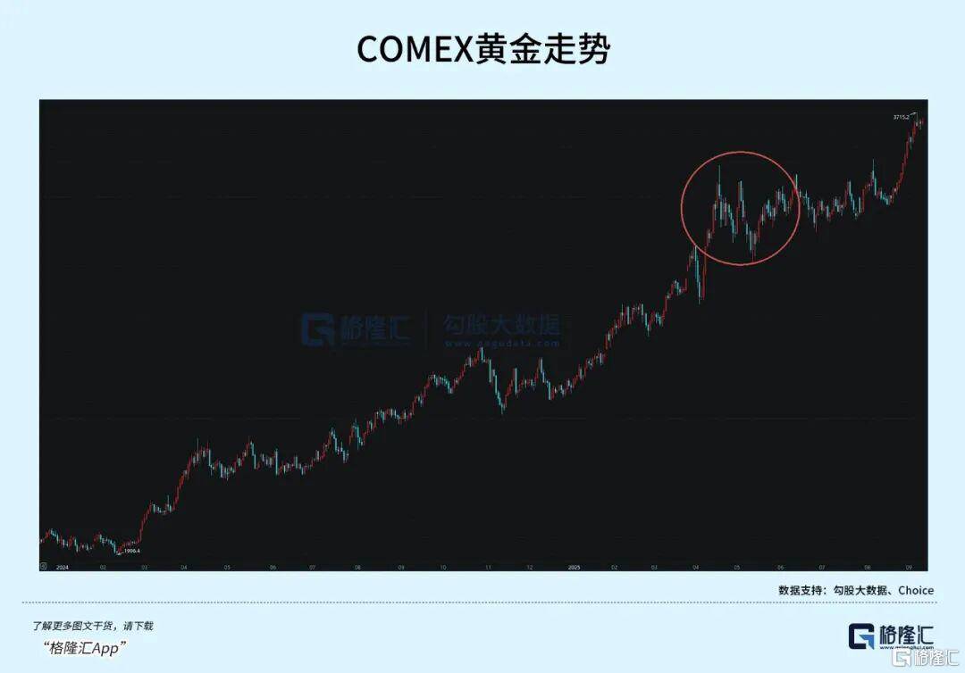 当钱不再是钱<strong></p>
<p>理财投资排行榜</strong>,黄金也不再是黄金