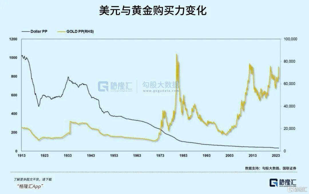当钱不再是钱<strong></p>
<p>理财投资排行榜</strong>,黄金也不再是黄金