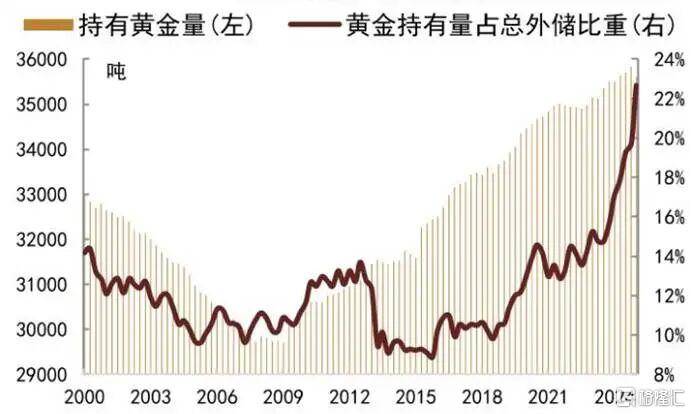 当钱不再是钱<strong></p>
<p>理财投资排行榜</strong>,黄金也不再是黄金