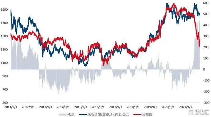 当钱不再是钱<strong></p>
<p>理财投资排行榜</strong>,黄金也不再是黄金