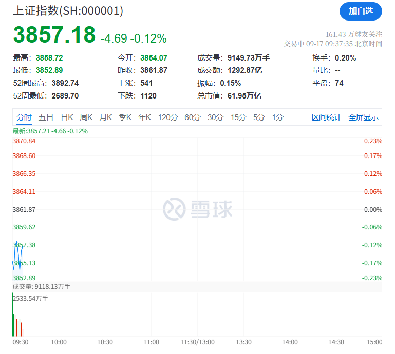 突然<strong></p>
<p>成都理财</strong>,集体猛拉!狂掀涨停潮