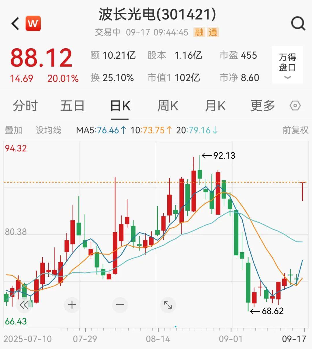 突然<strong></p>
<p>成都理财</strong>,集体猛拉!狂掀涨停潮