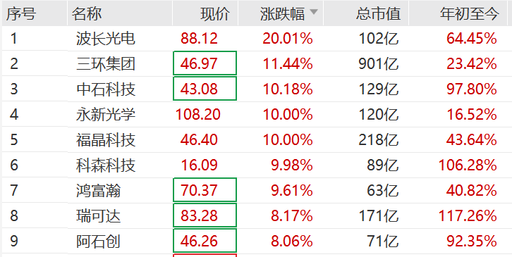 突然<strong></p>
<p>成都理财</strong>,集体猛拉!狂掀涨停潮