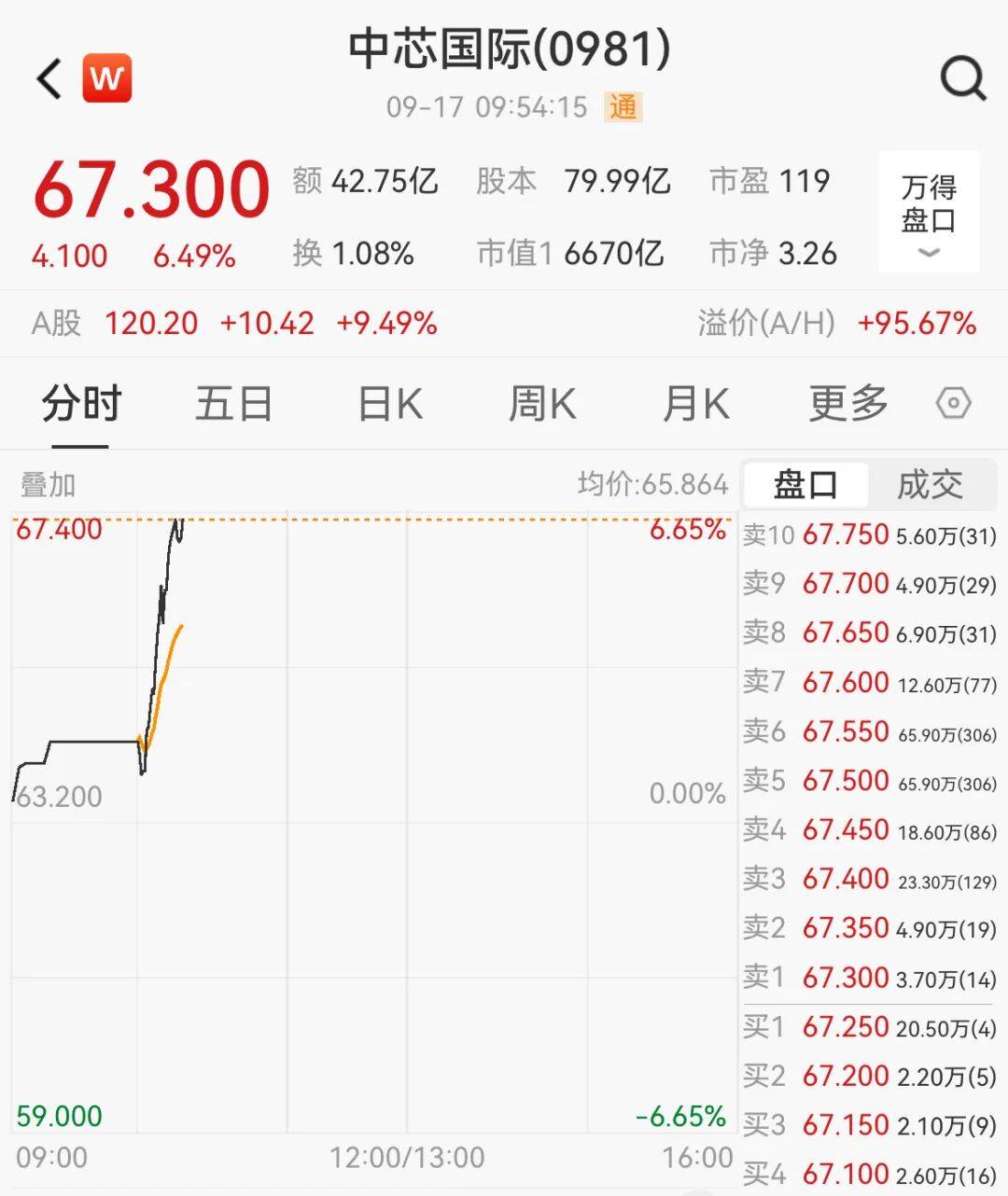 突然<strong></p>
<p>成都理财</strong>,集体猛拉!狂掀涨停潮