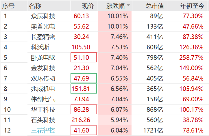 突然<strong></p>
<p>成都理财</strong>,集体猛拉!狂掀涨停潮