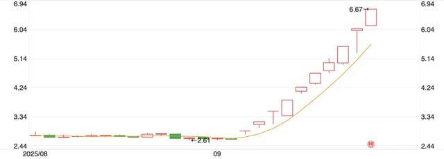 10天涨100亿<strong></p>
<p>成都理财</strong>,宇树科技朋友圈狂欢