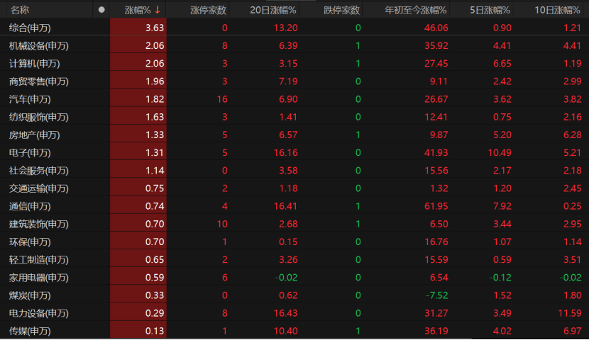 A股未来怎么走<strong></p>
<p>成都理财</strong>?这些关键因素不容忽视
