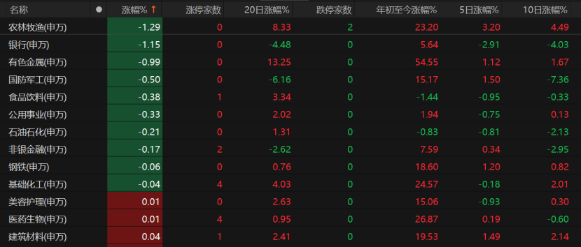 A股未来怎么走<strong></p>
<p>成都理财</strong>?这些关键因素不容忽视