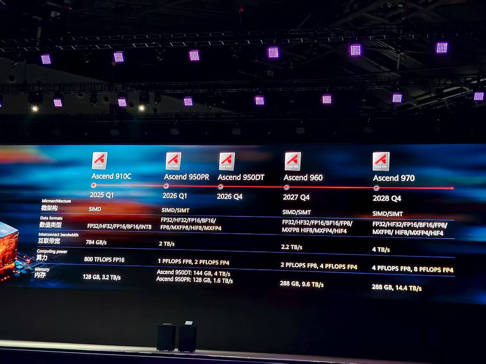 重磅<strong></p>
<p>理财软件排行</strong>!华为公布多颗新昇腾芯片