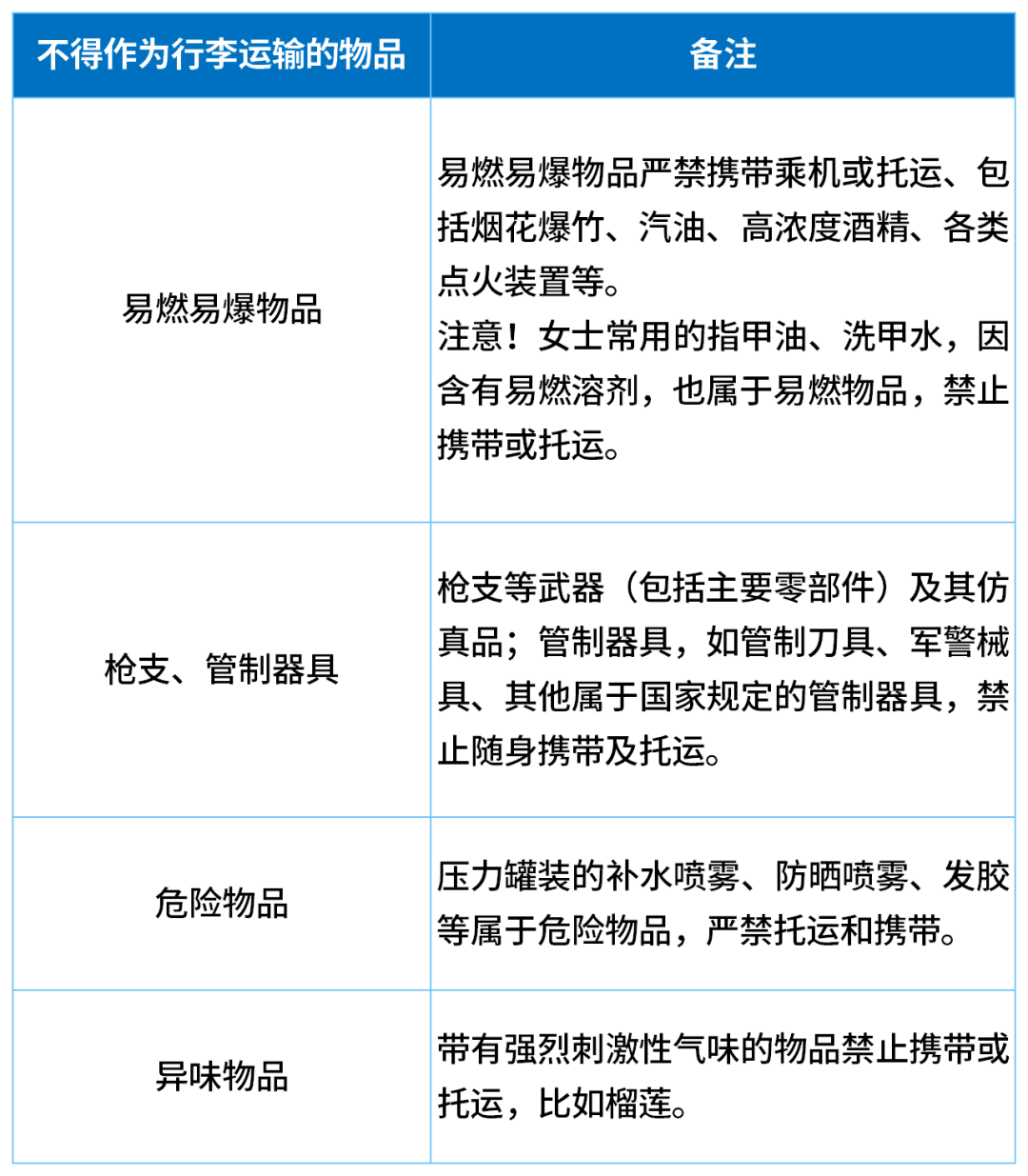 因无法带上飞机<strong></p>
<p>理财软件排行</strong>,一家五口30分钟狂炫11斤榴莲