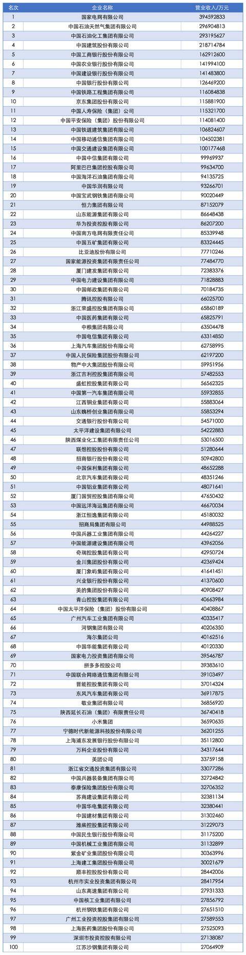 2025中国企业500强发布<strong></p>
<p>理财软件排行</strong>,南阳一企业上榜!