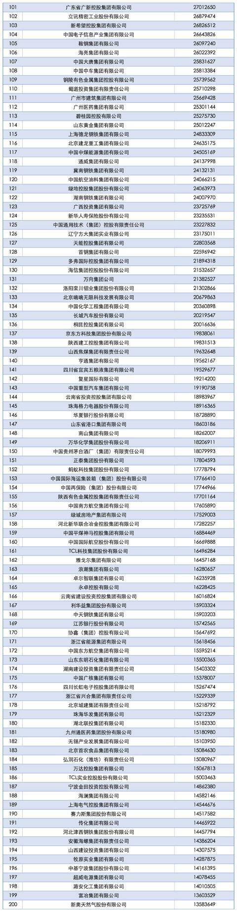 2025中国企业500强发布<strong></p>
<p>理财软件排行</strong>,南阳一企业上榜!
