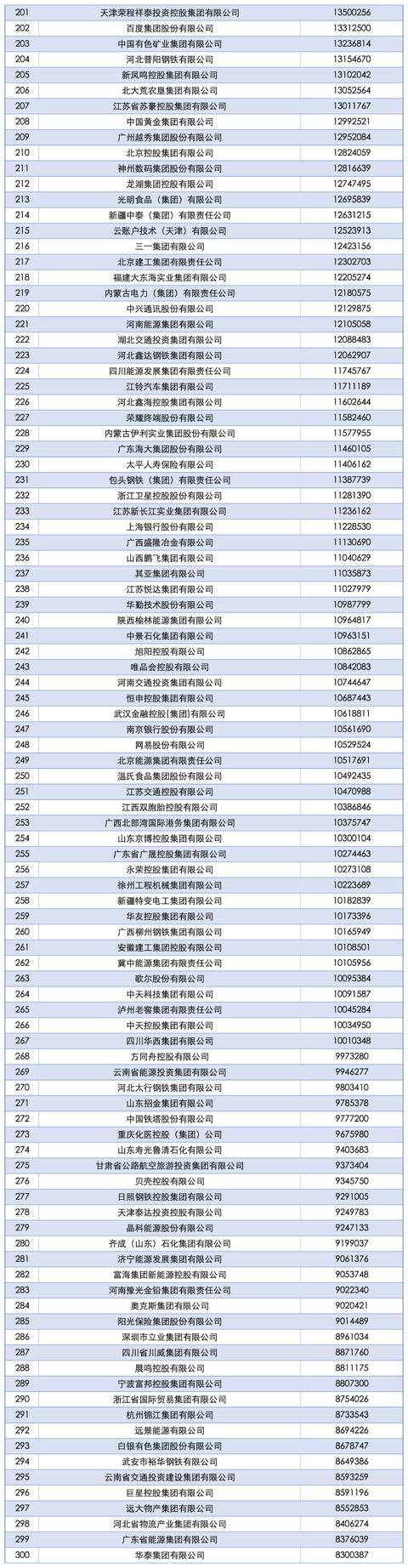 2025中国企业500强发布<strong></p>
<p>理财软件排行</strong>,南阳一企业上榜!