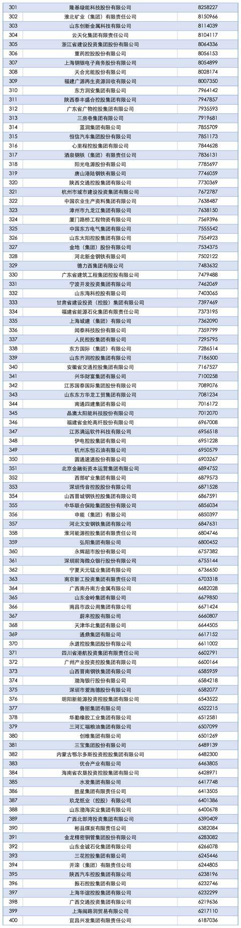 2025中国企业500强发布<strong></p>
<p>理财软件排行</strong>,南阳一企业上榜!