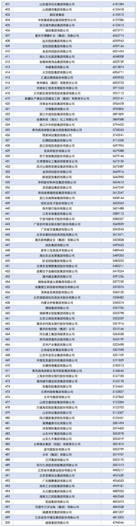 2025中国企业500强发布<strong></p>
<p>理财软件排行</strong>,南阳一企业上榜!