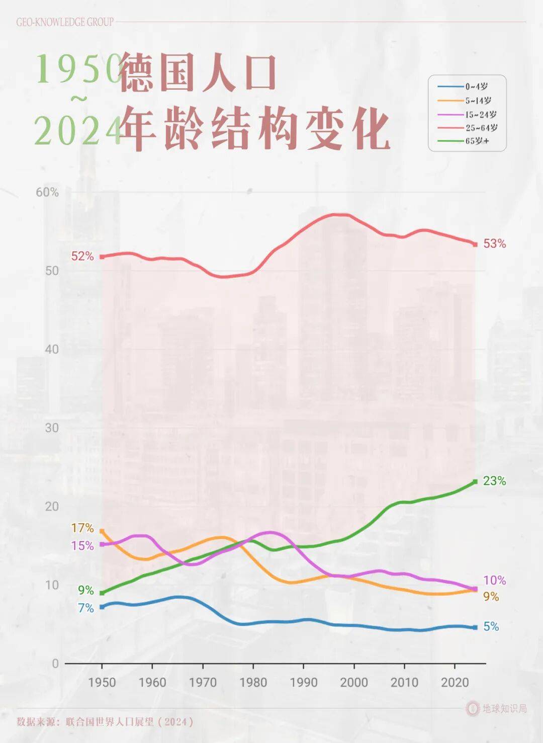 德国的世界第一<strong></p>
<p>保息理财产品</strong>,正在批量阵亡
