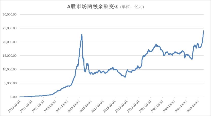 A股<strong></p>
<p>保息理财产品</strong>,再创新纪录!