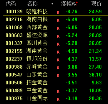 大跳水！原因<strong></p>
<p>保息理财产品</strong>，找到了！