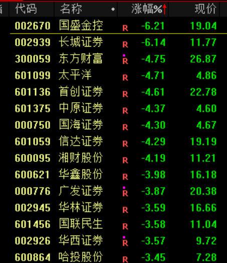 大跳水！原因<strong></p>
<p>保息理财产品</strong>，找到了！