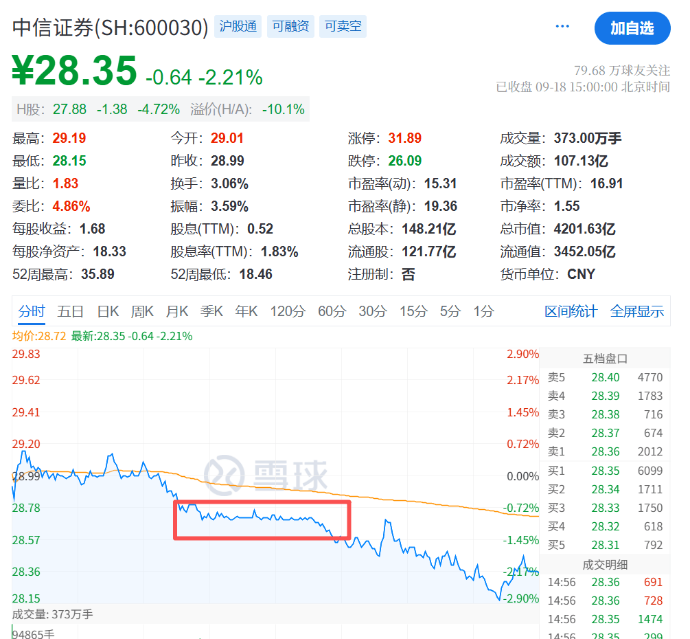 大跳水！原因<strong></p>
<p>保息理财产品</strong>，找到了！