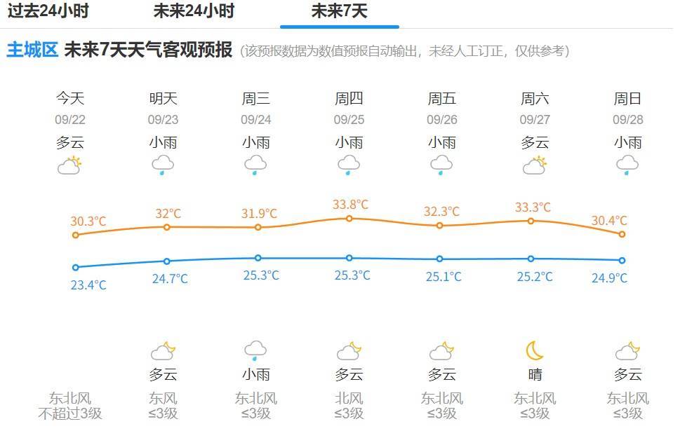确认了:17级<strong></p>
<p>自动理财</strong>!大范围影响杭州!明天更猛...