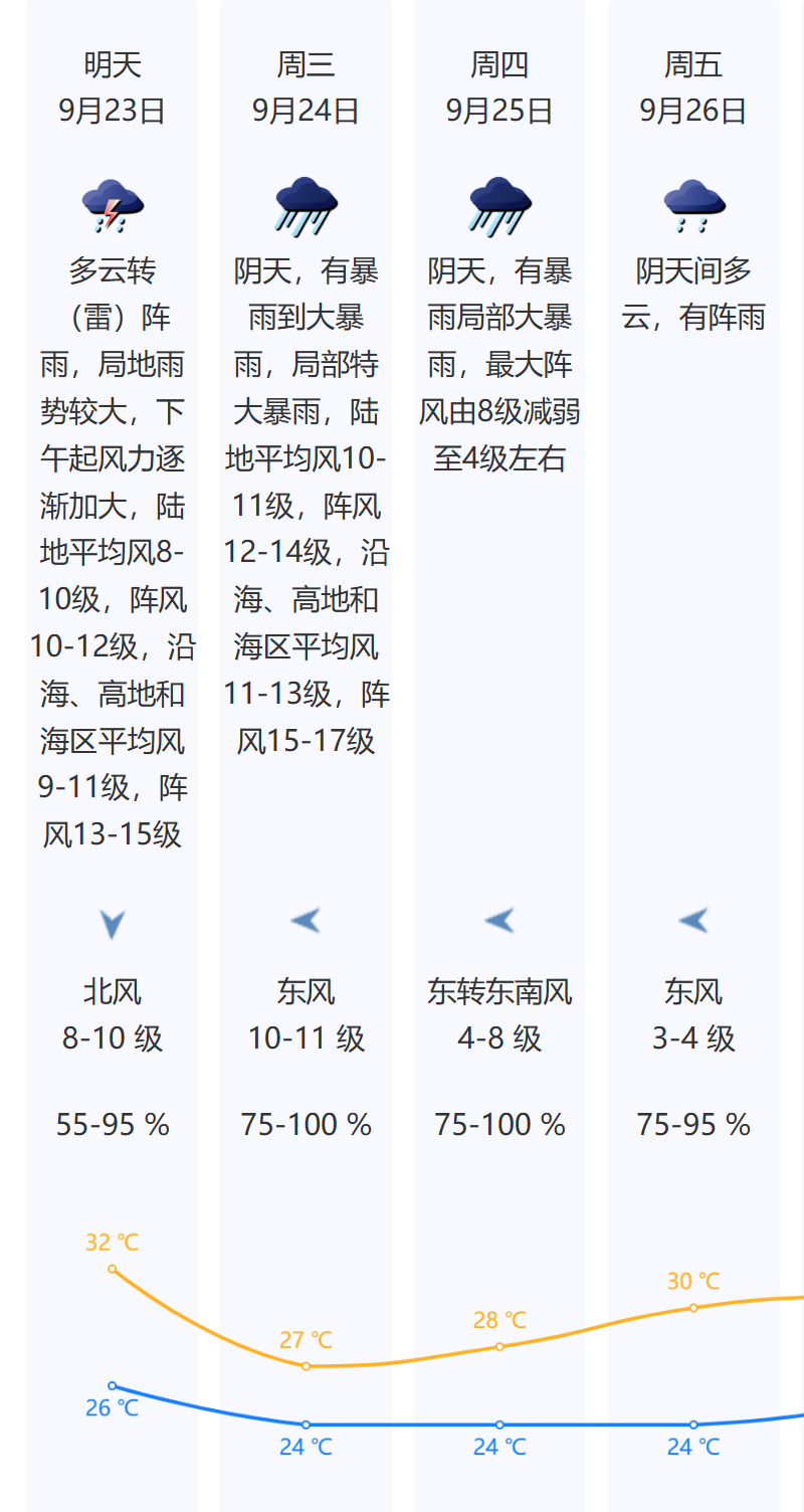 刚刚<strong></p>
<p>自动理财</strong>!深圳市台风黄色预警信号预发布!