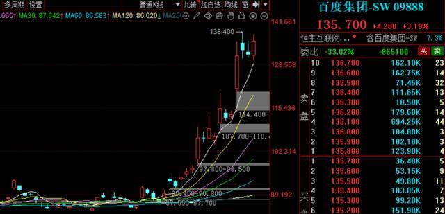 利好!高盛:A股上涨有可持续性!DeepSeek<strong></p>
<p>p2p理财好</strong>,重磅更新