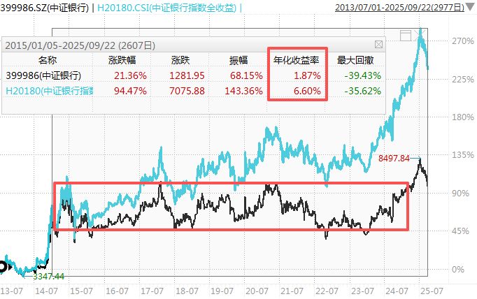 在牛市中被毒打<strong></p>
<p>p2p理财好</strong>,银行走出了“股灾”行情...