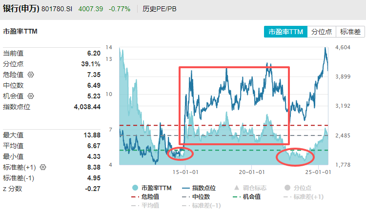 在牛市中被毒打<strong></p>
<p>p2p理财好</strong>,银行走出了“股灾”行情...
