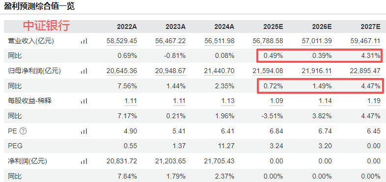 在牛市中被毒打<strong></p>
<p>p2p理财好</strong>,银行走出了“股灾”行情...