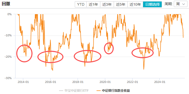 在牛市中被毒打<strong></p>
<p>p2p理财好</strong>,银行走出了“股灾”行情...