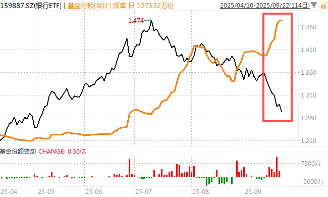 在牛市中被毒打<strong></p>
<p>p2p理财好</strong>,银行走出了“股灾”行情...