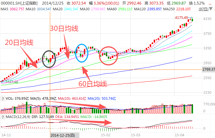 在牛市中被毒打<strong></p>
<p>p2p理财好</strong>,银行走出了“股灾”行情...