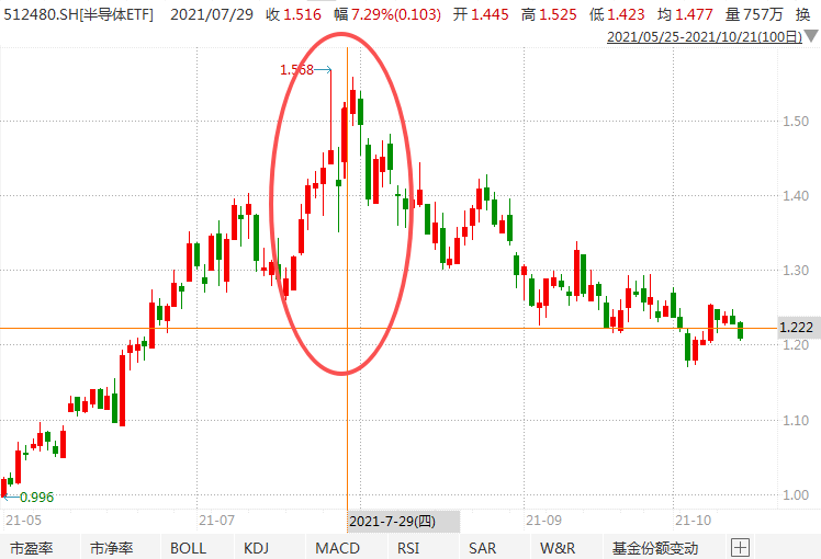 在牛市中被毒打<strong></p>
<p>p2p理财好</strong>,银行走出了“股灾”行情...