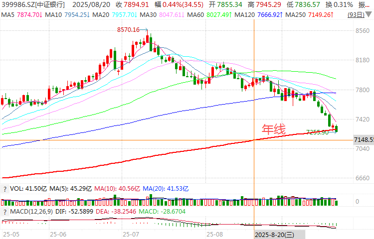 在牛市中被毒打<strong></p>
<p>p2p理财好</strong>,银行走出了“股灾”行情...