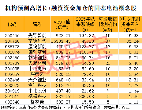 300111<strong></p>
<p>p2p理财好</strong>,“一”字涨停!新型固态电池问世,多家公司透露最新进展