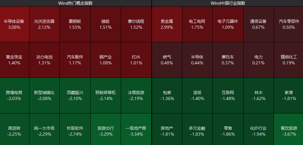 全线下跌<strong></p>
<p>p2p理财好</strong>,超4900只股绿了