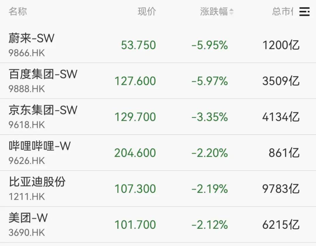 全线下跌<strong></p>
<p>p2p理财好</strong>,超4900只股绿了