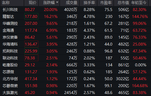 全线下跌<strong></p>
<p>p2p理财好</strong>,超4900只股绿了