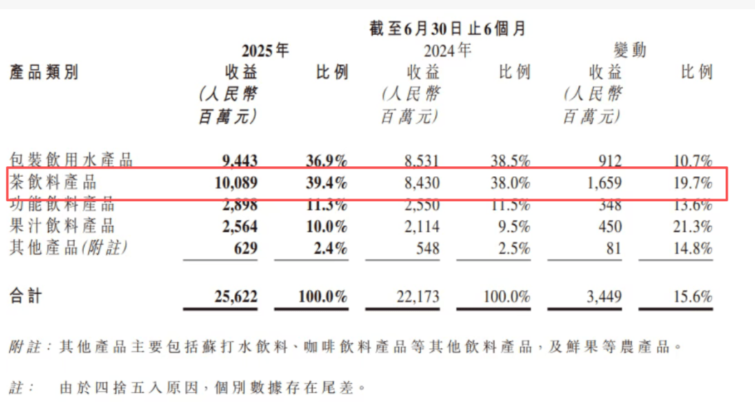 宗馥莉强推“娃小宗”<strong></p>
<p>p2p理财好</strong>，娃哈哈经销商直摇头