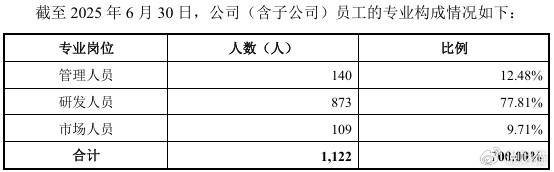 “中国英伟达”上会了<strong></p>
<p>p2p理财好</strong>,能否改写芯片战争?