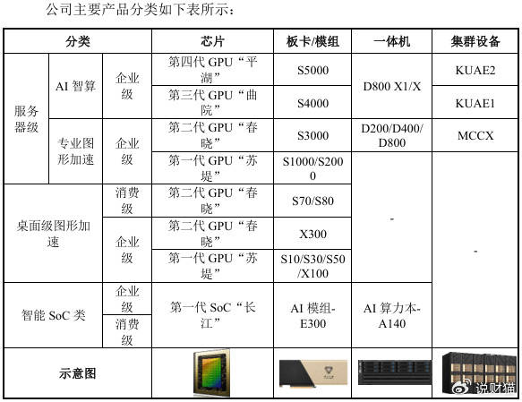 “中国英伟达”上会了<strong></p>
<p>p2p理财好</strong>,能否改写芯片战争?