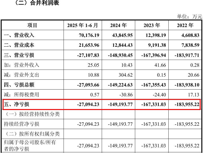 “中国英伟达”上会了<strong></p>
<p>p2p理财好</strong>,能否改写芯片战争?