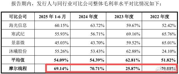 “中国英伟达”上会了<strong></p>
<p>p2p理财好</strong>,能否改写芯片战争?