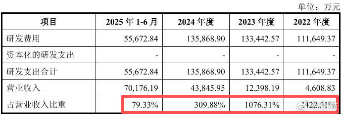 “中国英伟达”上会了<strong></p>
<p>p2p理财好</strong>,能否改写芯片战争?