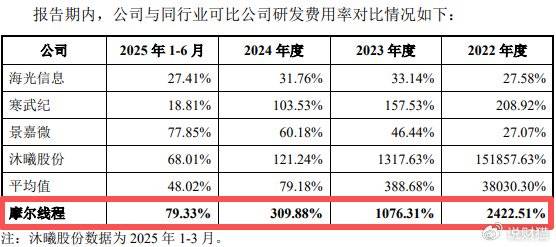 “中国英伟达”上会了<strong></p>
<p>p2p理财好</strong>,能否改写芯片战争?
