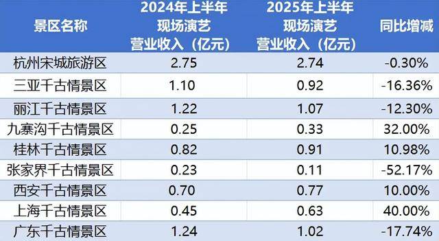 顶流<strong></p>
<p>菠菜理财</strong>,也没用了?