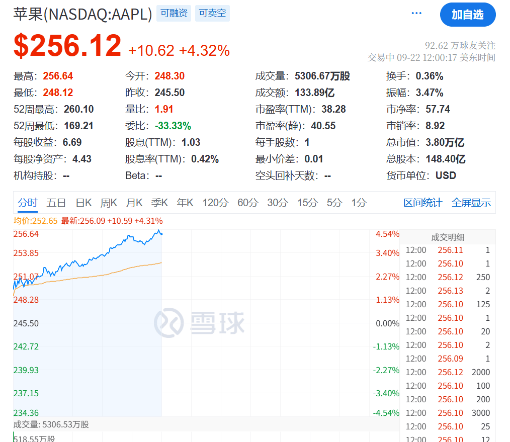 今夜<strong></p>
<p>菠菜理财</strong>,创新高!
