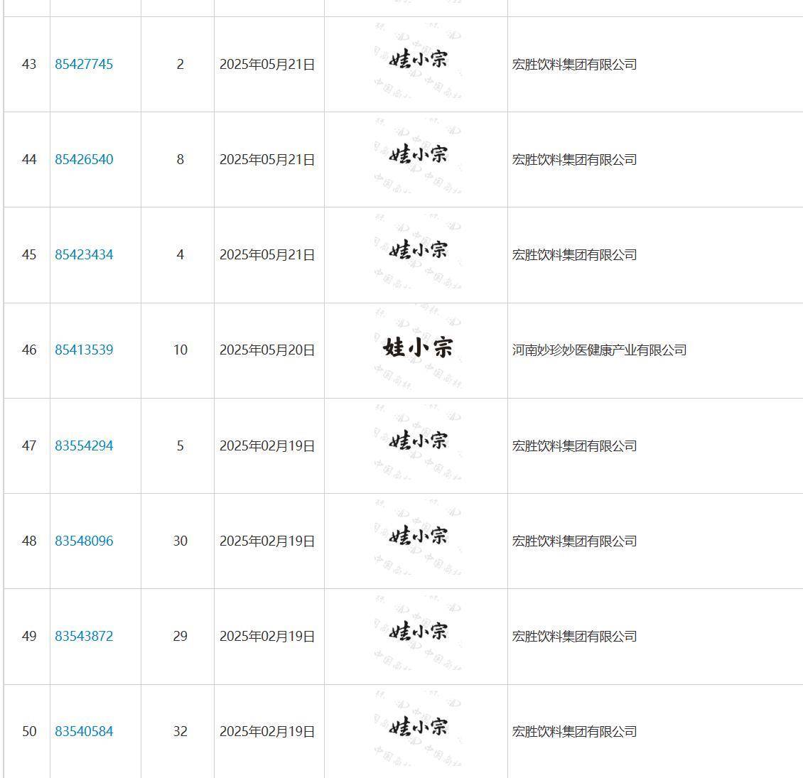 娃哈哈将换标“娃小宗”?官网对外总机已成空号<strong></p>
<p>菠菜理财</strong>,有省级办事处称未接到通知